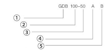 Вертикальные центробежные насосы GDB